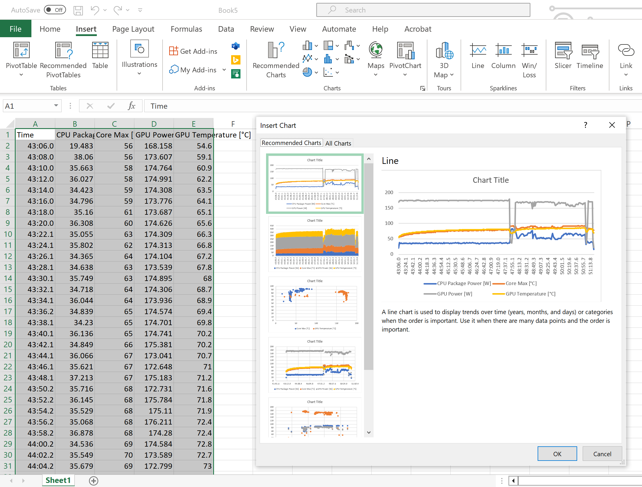 Curated data is converted to line diagram with a single click.