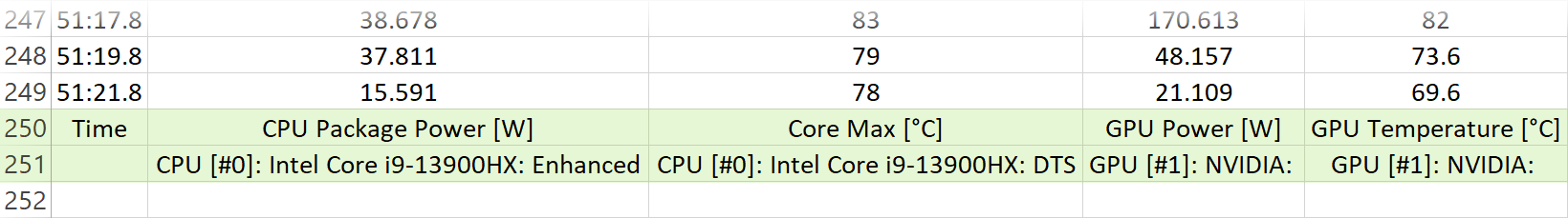 The last two lines contain labels, not data.