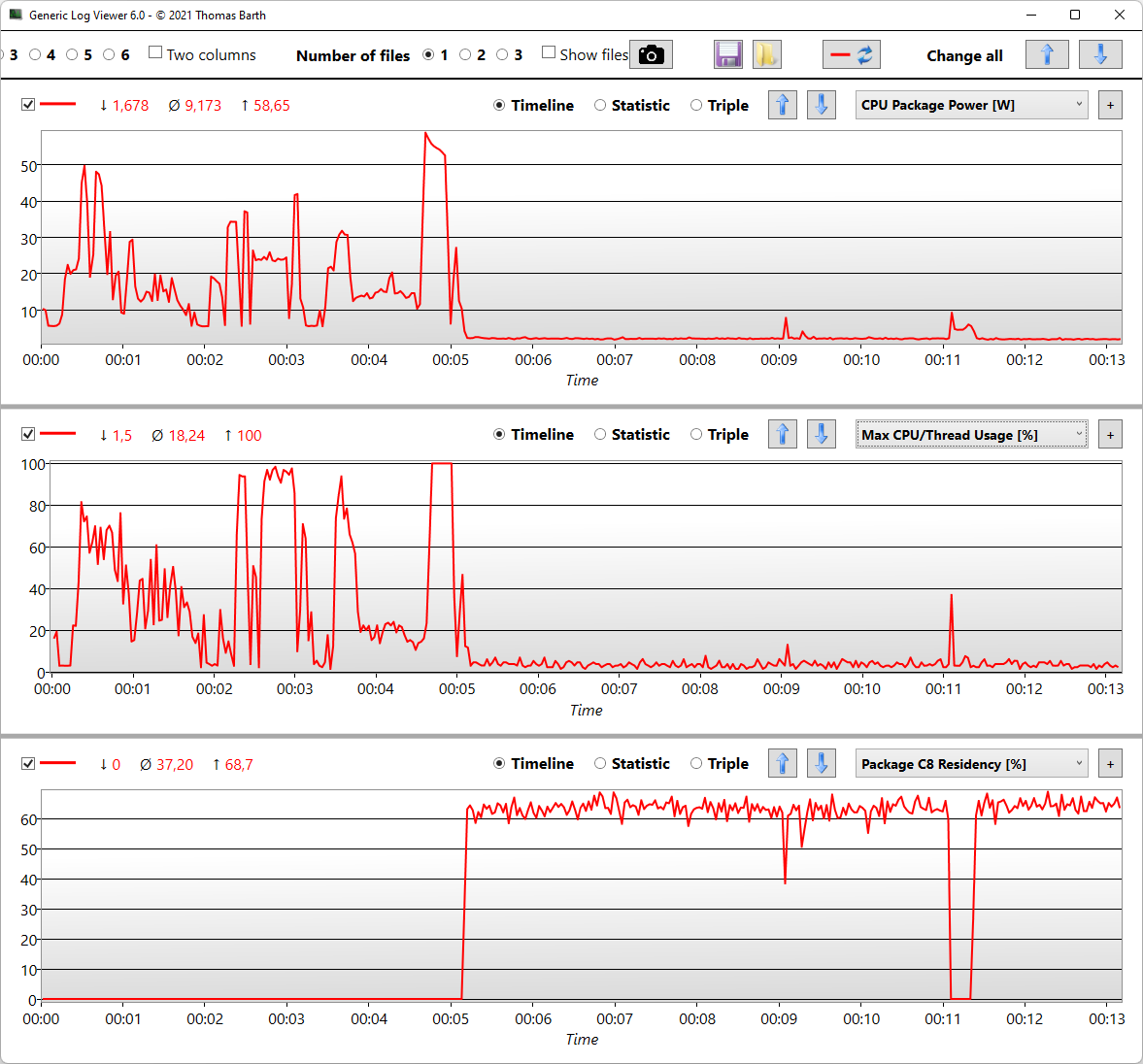 generic log viewer cpu power vs usage vs c states