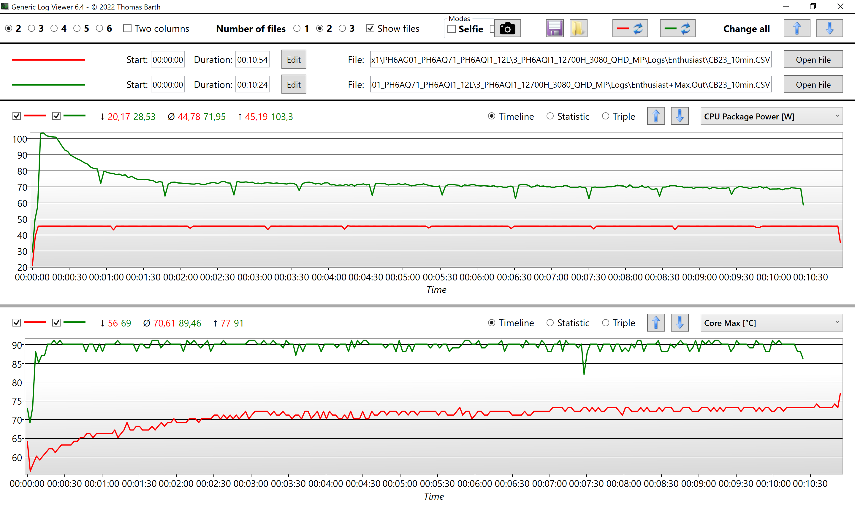 Two separate views with each view comparing the respective value between two separate logfiles.