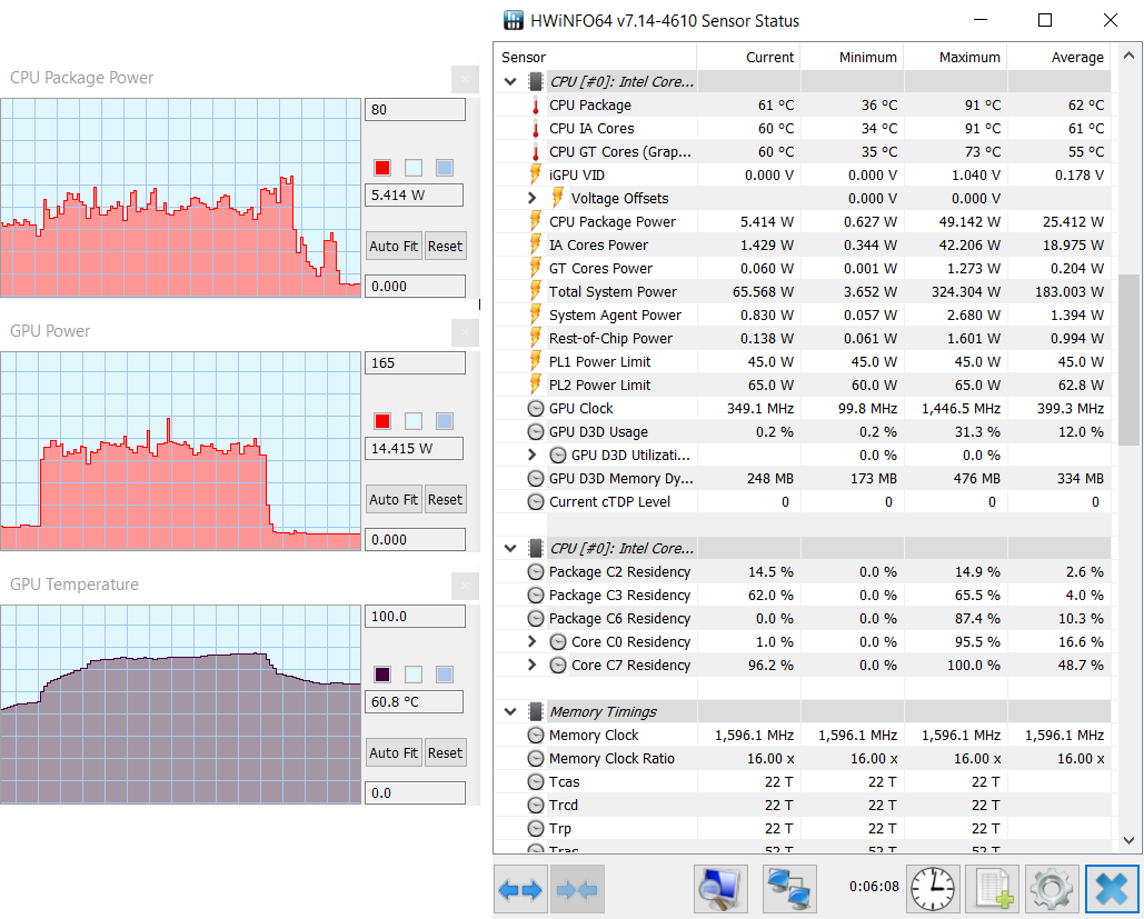 Screenshot of HWiNFO64 with 3 sensor diagrams