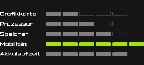 XMG CORE 14 Stats