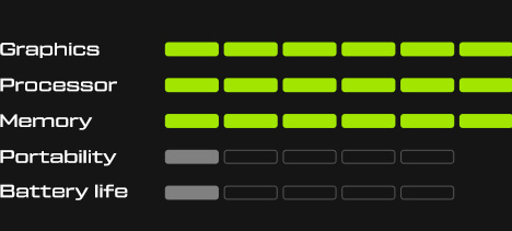 XMG ULTRA Performance Stats