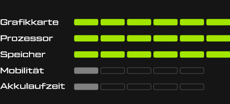 XMG ULTRA Performance Stats