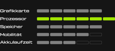 XMG APEX Performance Stats