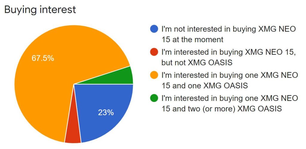 XMG OASIS Survey Result Pie Chart 1