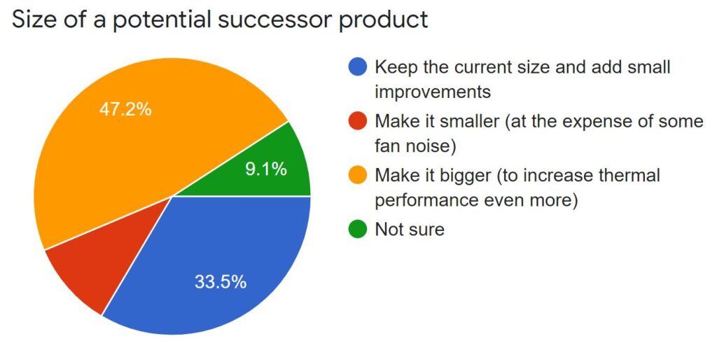 XMG OASIS Survey Result Pie Chart 4