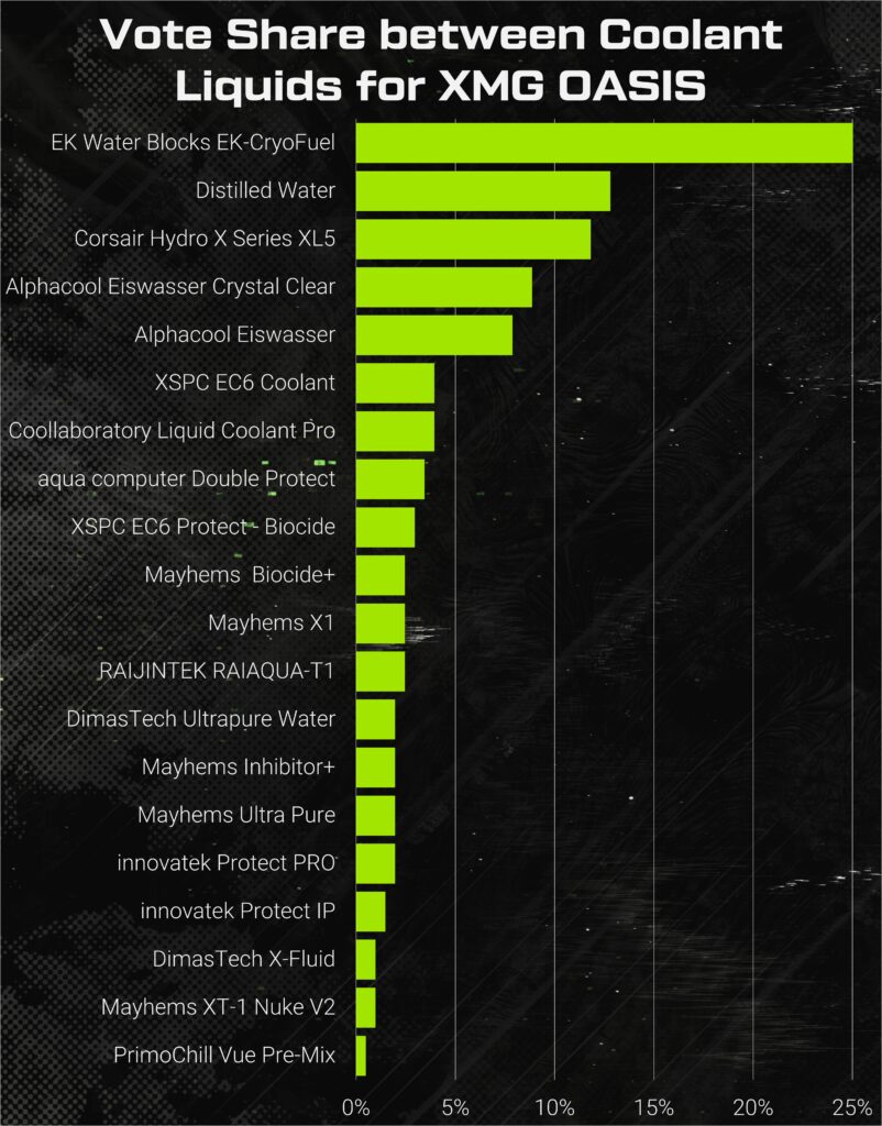 XMG OASIS Survey Result Pie Chart 5