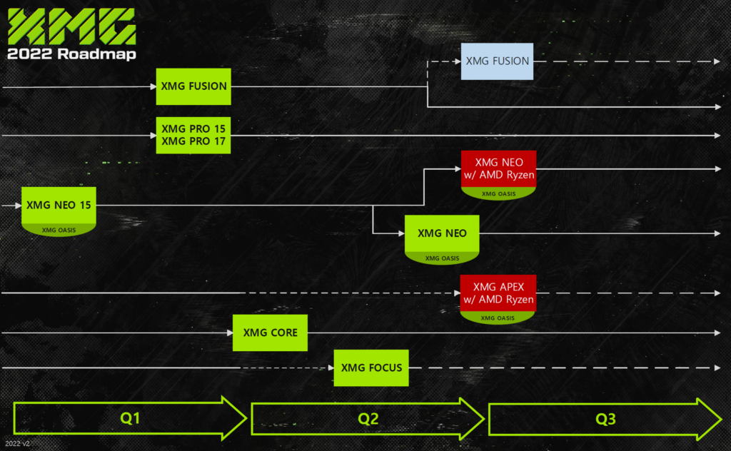 XMG Roadmap 2022 FlowChart v2