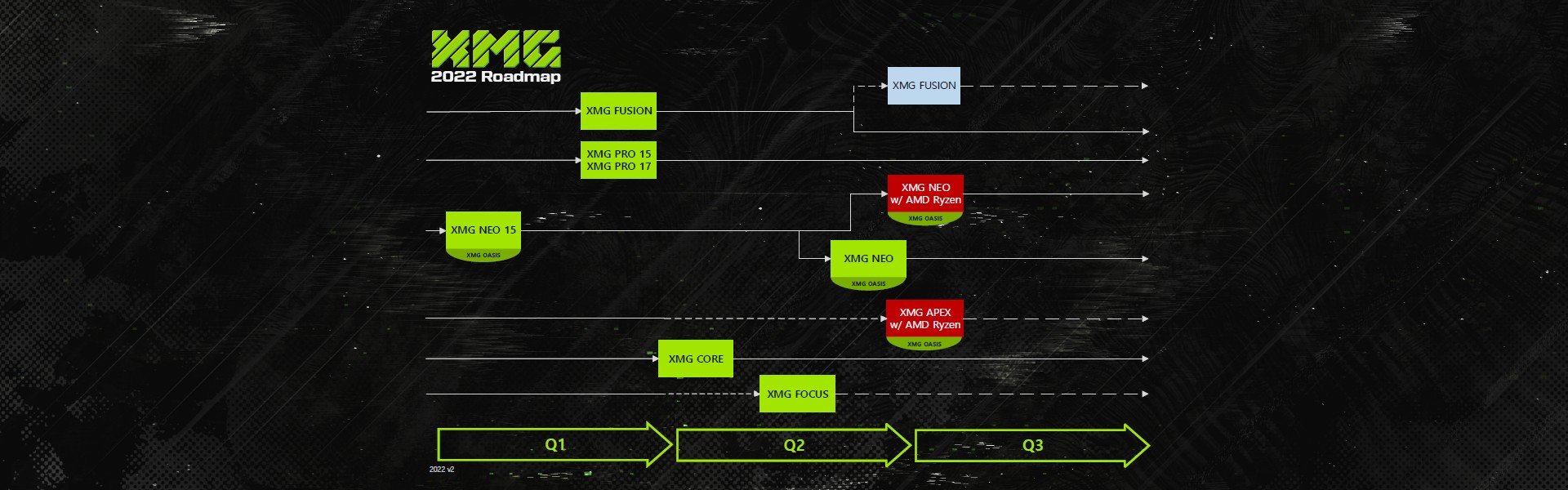 XMG Roadmap 2022 FlowChart_v2_header