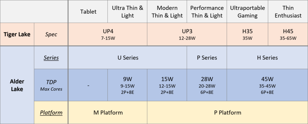 neo15 e22 alder lake mobile platform overview