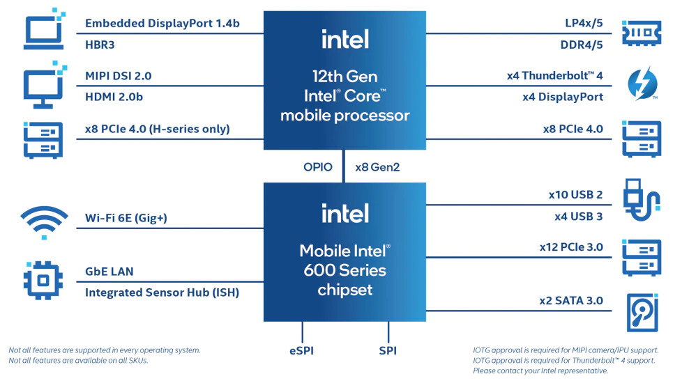 neo15 e22 alder lake platform block diagram