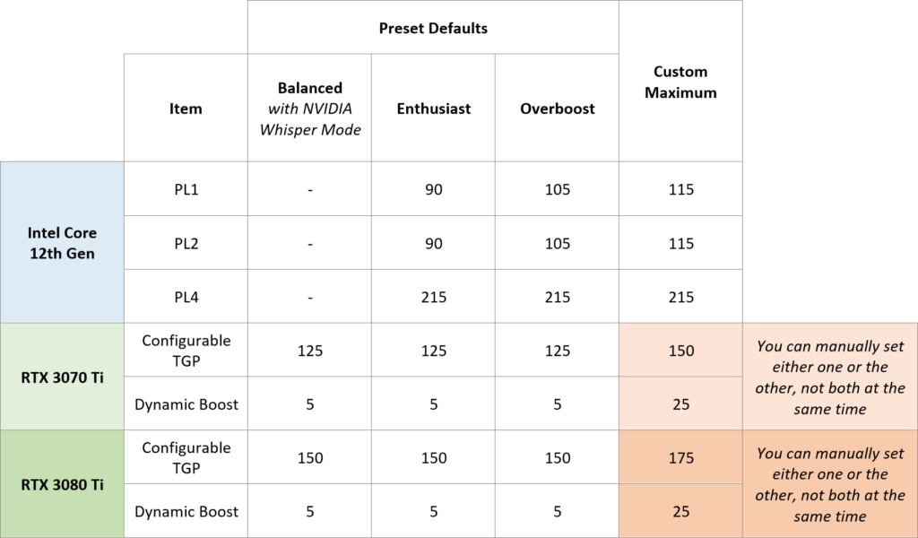 neo15 e22 control center power limits