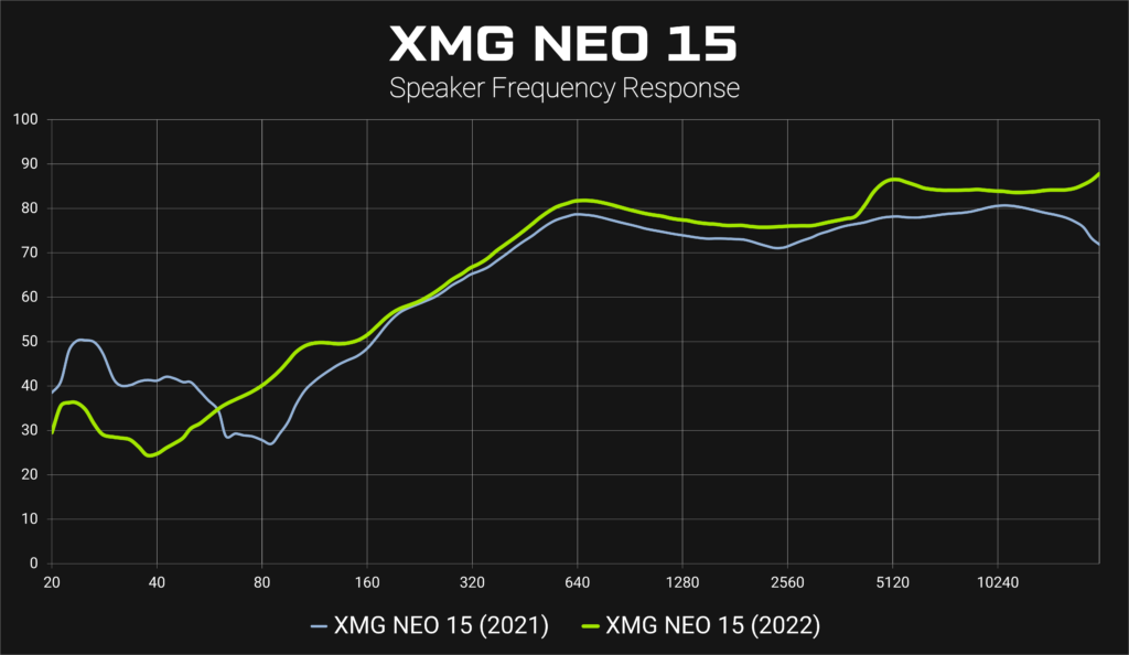 neo15 e22 speaker frequency response