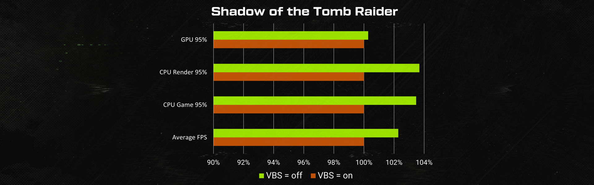 XMG NEO 15 Benchmarks VBS on VBS off header