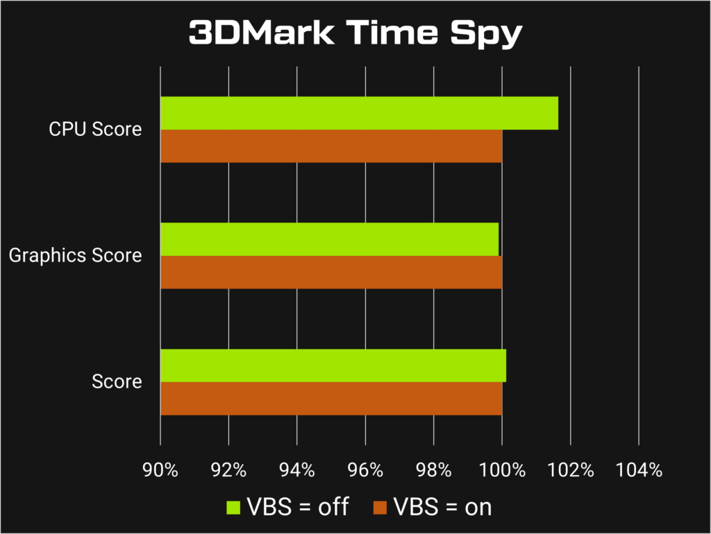 neo15 rtx 3070 ti win11 vbs benchmark 3dmark time spy