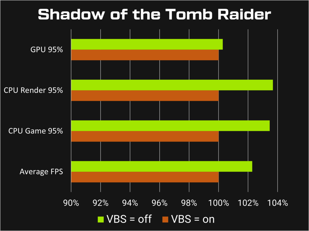 neo15 rtx 3070 ti win11 vbs benchmark sottr