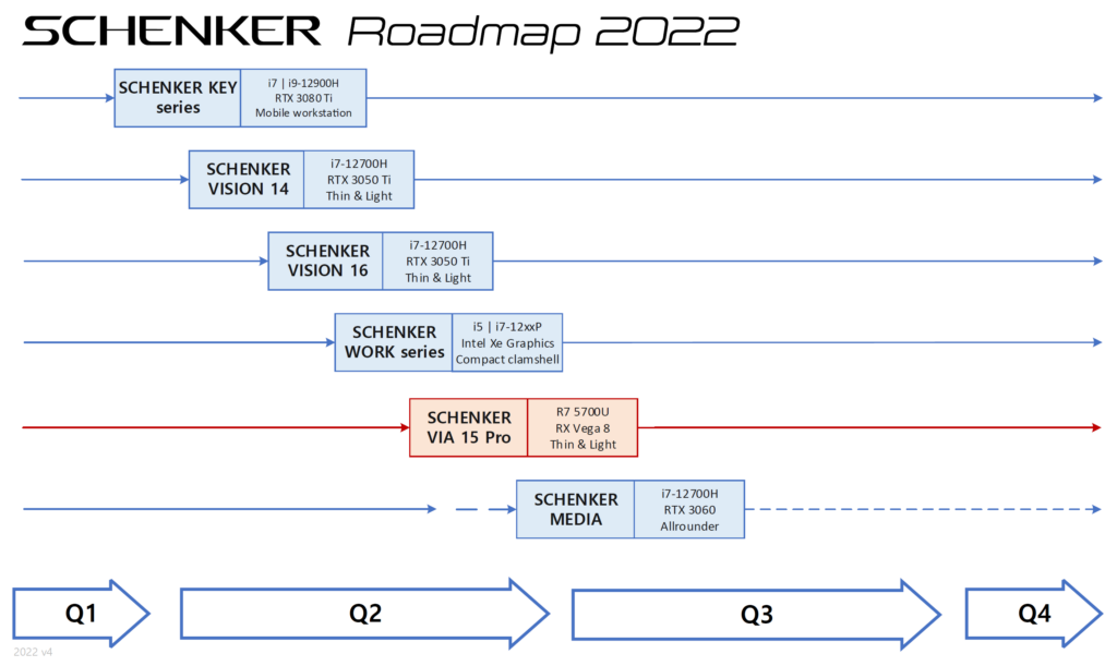 SCHENKER Laptop Roadmap 2022 v4