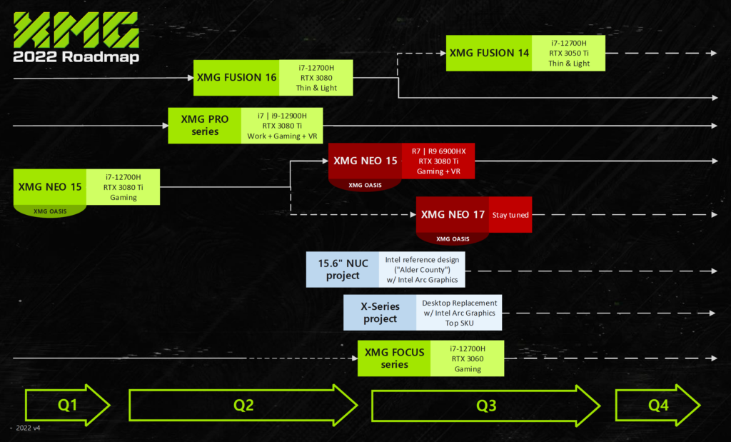 XMG Laptop Roadmap 2022 v4