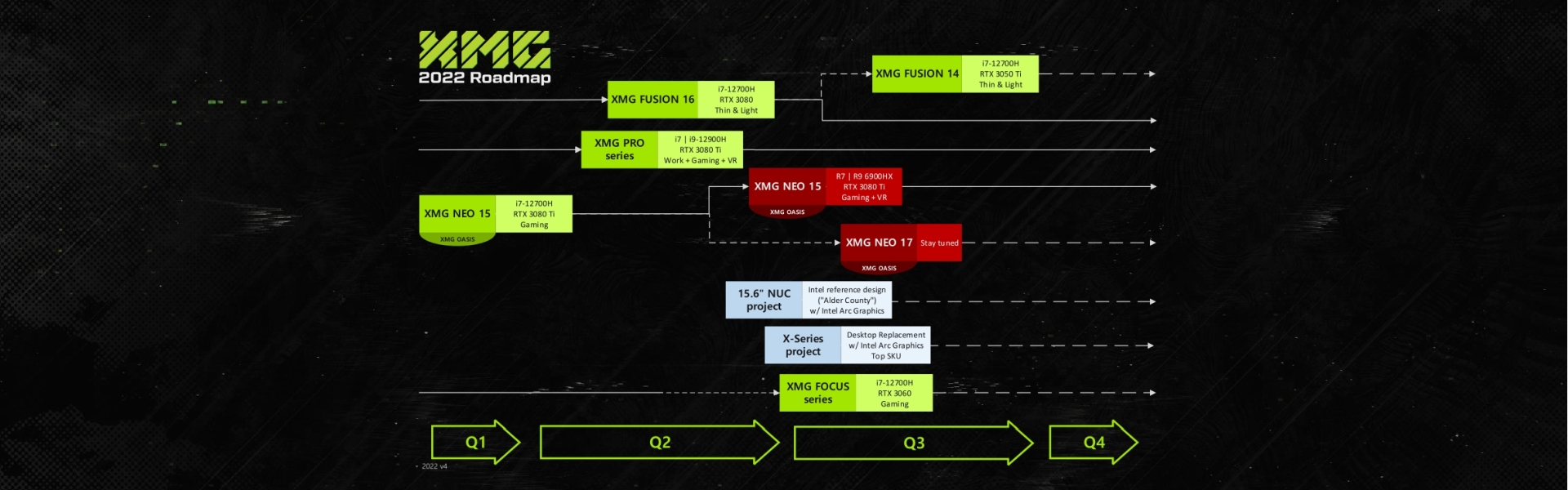 XMG Laptop Raodmap 2022 Header