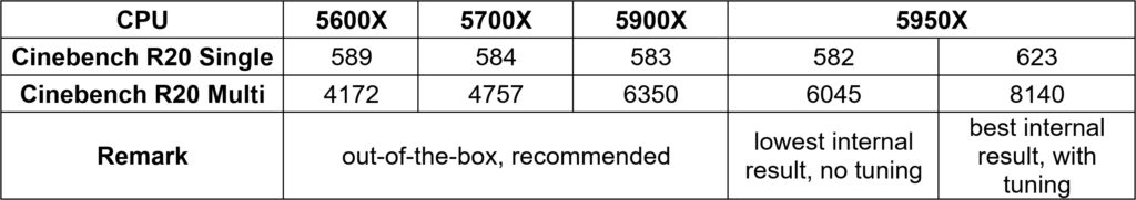 XMG APEX 15 MAX CPU Performance EN 1