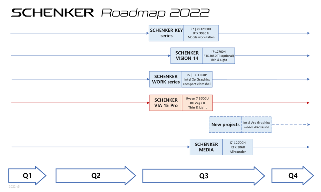 SCHENKER laptop roadmap Q3 2022