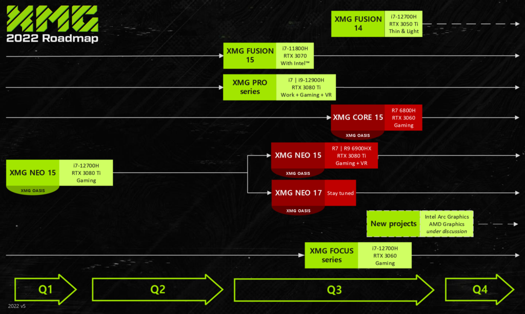 XMG laptop roadmap Q3 2022