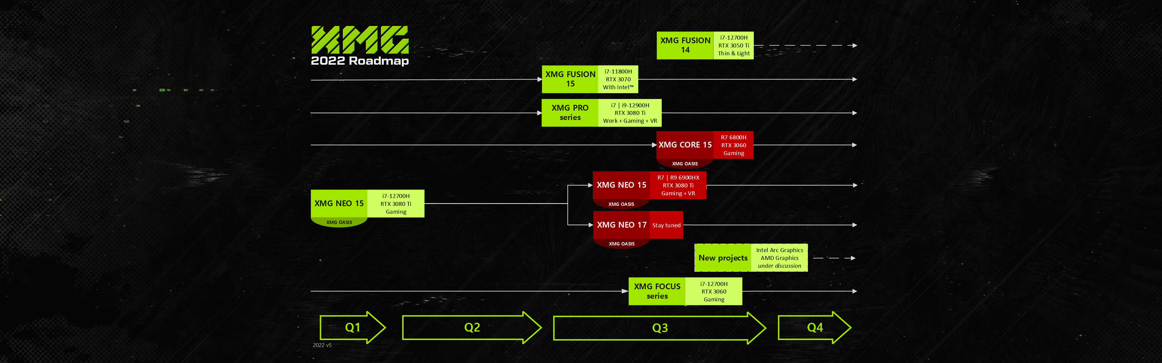 XMG laptop roadmap Q3 2022 news graphics