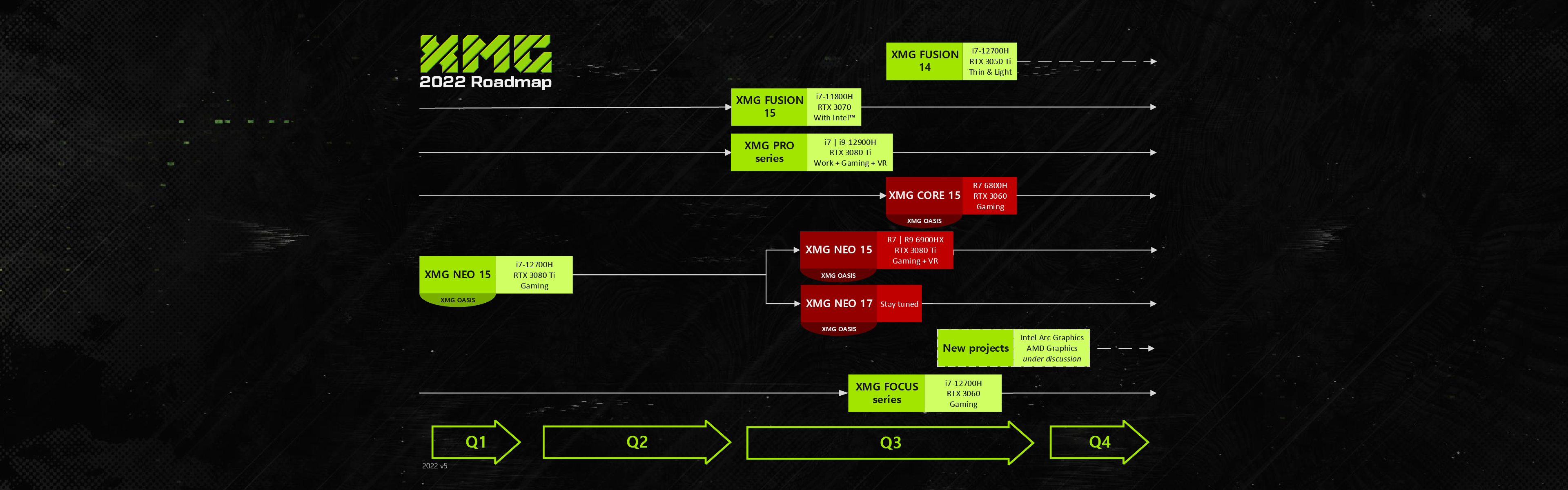 New champion roadmap 2022 - 2023 - Not A Gamer