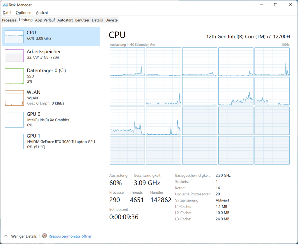 Screenshot i7-12700H rendering only on E-Cores
