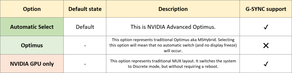 Tabelle XMG PRO Advanced Optimus