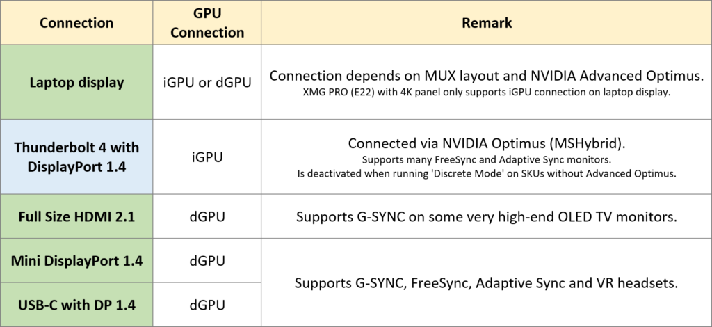 table XMG PRO external monitor support