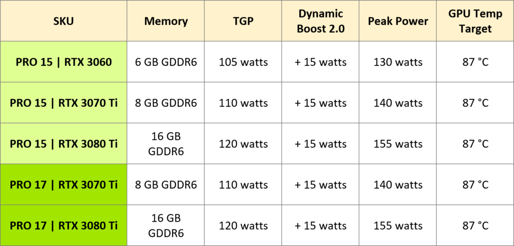 table XMG PRO graphics cards power limits