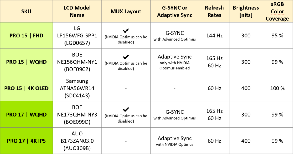 Tabelle XMG PRO Display-Optionen