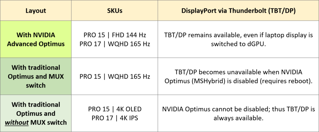 Tabelle XMG PRO MUX-Switch und Advanced Optimus
