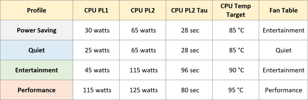 table XMG PRO performance profiles