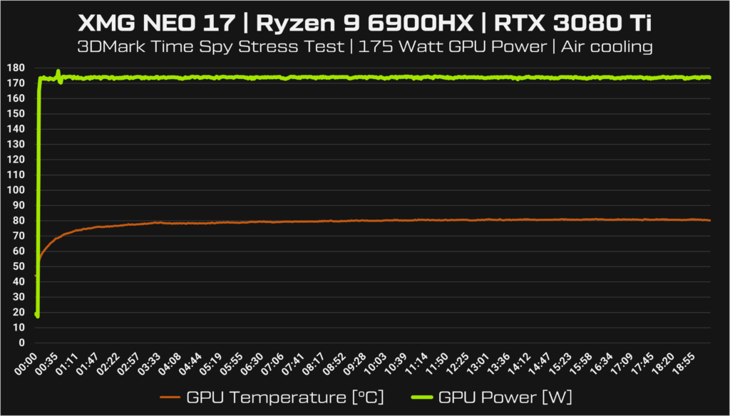 XMG NEO 17 (M22) 3DMark Time Spy Benchmark