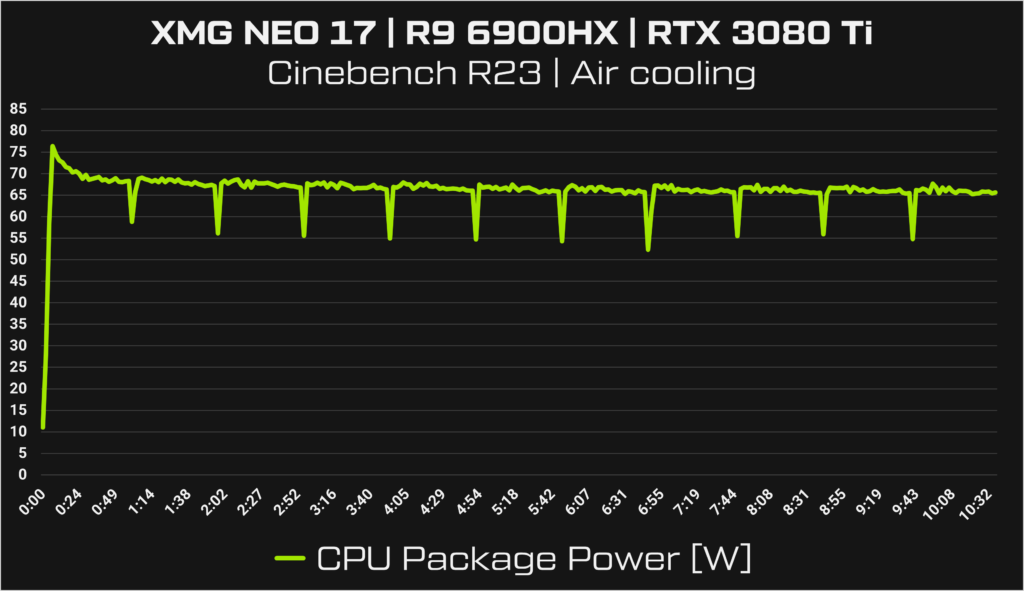 XMG NEO 17 (M22) Cinebench R23