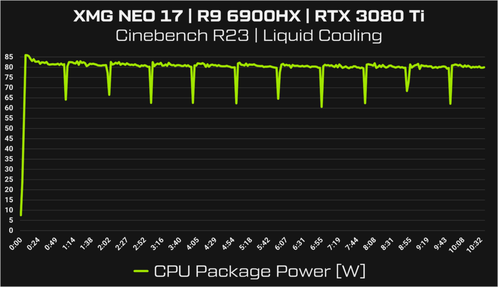 XMG NEO 17 (M22) Cinebench R23 with XMG OASIS liquid cooling