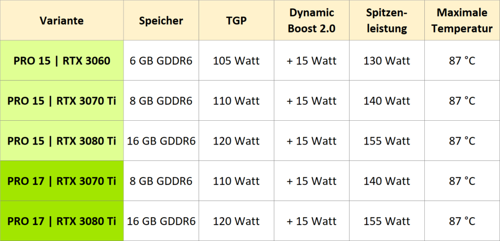 xmg pro e22 gpu power limits de