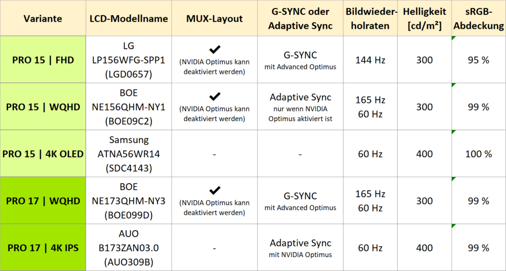 xmg pro e22 lcd panel overview de