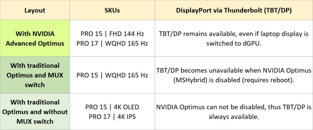 xmg pro e22 mux switch and thunderbolt