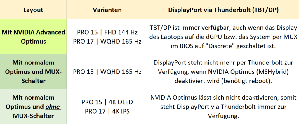 xmg pro e22 mux switch and thunderbolt de