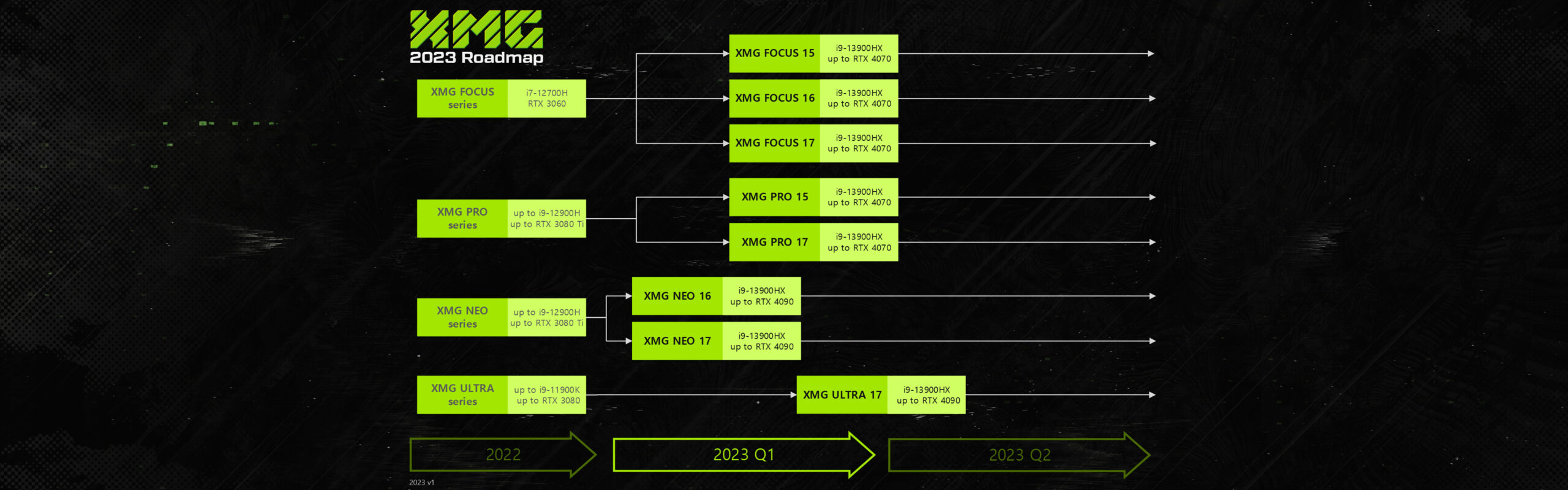 Nvidia GeForce RTX 4070, RTX 4060 and RTX 4050 announced for mid-range  gaming laptops -  News