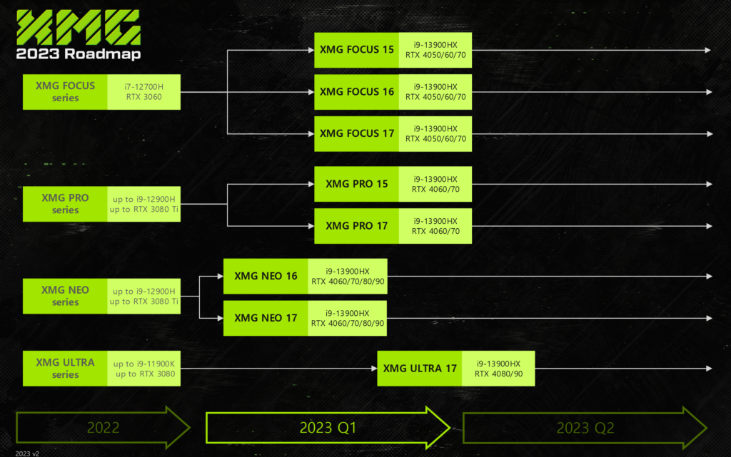 XMG Laptop-Roadmap ab Q1-2023