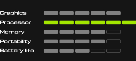 XMG FOCUS Performance Stats