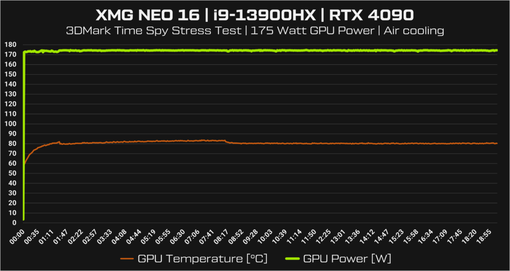 XMG NEO 16 bechmark performance chart