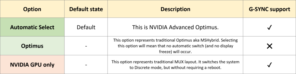 NVIDIA Advanced Optimus settings