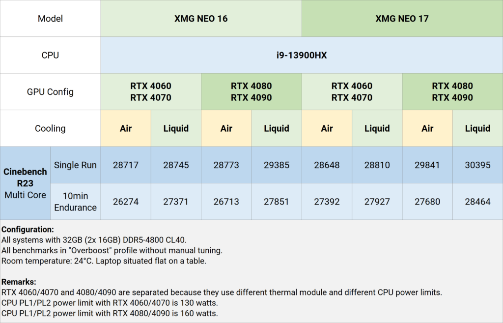 xmg neo e23 benchmark tables cpu 2023 02 22