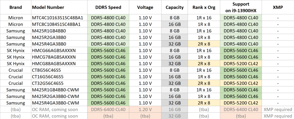 XMG NEO 16 (E23) table with supported DDR5 RAM modules